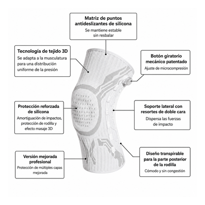 CoreKnee™ | Rodillera de Estabilidad Rotuliana